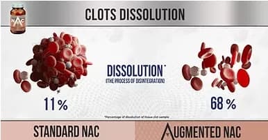 Augmented NAC molecular visual